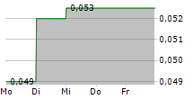 MUZHU MINING LTD 5-Tage-Chart