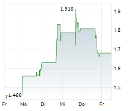 MV OIL TRUST Chart 1 Jahr MV OIL TRUST Chart 1 Jahr