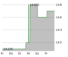 MVB FINANCIAL CORP Chart 1 Jahr