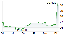 MYCRONIC AB 5-Tage-Chart