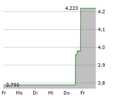 MYOMO INC Chart 1 Jahr