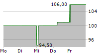 MYR GROUP INC 5-Tage-Chart