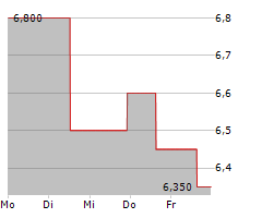 MYRIAD GENETICS INC Chart 1 Jahr