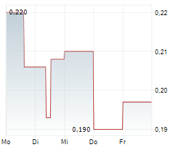 MYRIAD URANIUM CORP Chart 1 Jahr