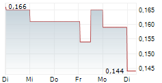 MYRIAD URANIUM CORP 5-Tage-Chart