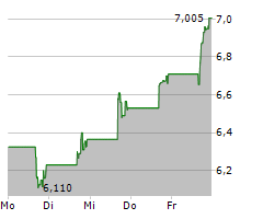 N-ABLE INC Chart 1 Jahr