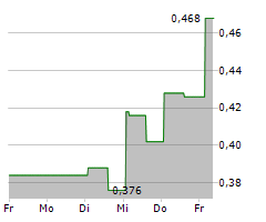 NAAS TECHNOLOGY INC ADR Chart 1 Jahr