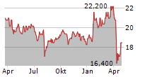 NACHI-FUJIKOSHI CORPORATION Chart 1 Jahr