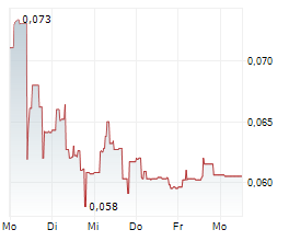 NACON SA Chart 1 Jahr NACON SA Chart 1 Jahr