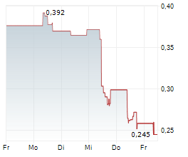 NACON SA Chart 1 Jahr NACON SA Chart 1 Jahr