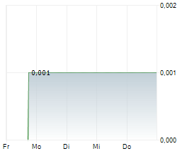 NAGAMBIE RESOURCES LIMITED Chart 1 Jahr