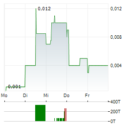 NAGAMBIE RESOURCES Aktie 5-Tage-Chart