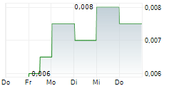 NAGAMBIE RESOURCES LIMITED 5-Tage-Chart