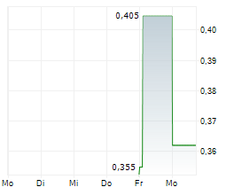NAIA RELIEF INC Chart 1 Jahr