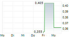 NAIA RELIEF INC 5-Tage-Chart