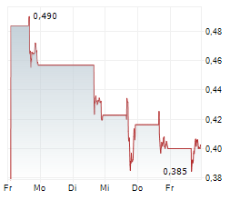 NAKAMOTO INC Chart 1 Jahr