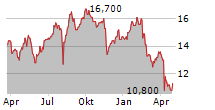 NAKANISHI INC Chart 1 Jahr