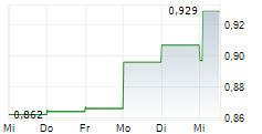 NAKED WINES PLC 5-Tage-Chart