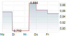 NAKED WINES PLC 5-Tage-Chart