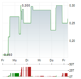 NAKIKI Aktie 5-Tage-Chart