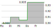 NAMSYS INC 5-Tage-Chart