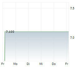NANJING LEADS BIOLABS CO LTD Chart 1 Jahr