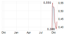NANO HOLDINGS INC Chart 1 Jahr