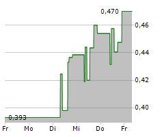 NANO ONE MATERIALS CORP Chart 1 Jahr