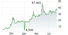 NANOBIOTIX SA ADR Chart 1 Jahr