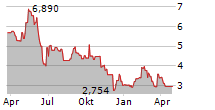 NANOBIOTIX SA Chart 1 Jahr