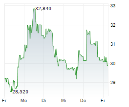 NANOBIOTIX SA Chart 1 Jahr NANOBIOTIX SA Chart 1 Jahr