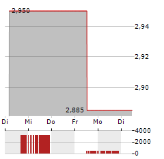 NANOBIOTIX Aktie 5-Tage-Chart