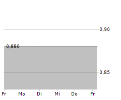 NANOFOCUS AG Chart 1 Jahr