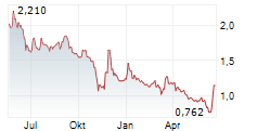 NANOFORM FINLAND OYJ Chart 1 Jahr