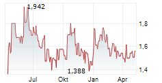 NANOXPLORE INC Chart 1 Jahr