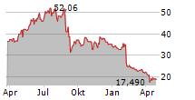 NAPCO SECURITY TECHNOLOGIES INC Chart 1 Jahr