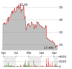 NAPCO SECURITY TECHNOLOGIES Aktie Chart 1 Jahr