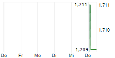 NAPIER PORT HOLDINGS LIMITED 5-Tage-Chart