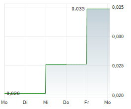 NARRYER METALS LIMITED Chart 1 Jahr