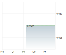 NASS VALLEY GATEWAY LTD Chart 1 Jahr NASS VALLEY GATEWAY LTD Chart 1 Jahr