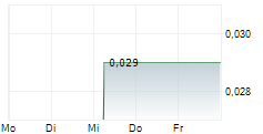 NASS VALLEY GATEWAY LTD 5-Tage-Chart NASS VALLEY GATEWAY LTD 5-Tage-Chart