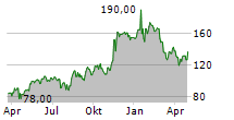 NATERA INC Chart 1 Jahr