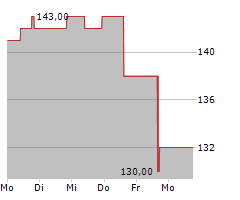 NATERA INC Chart 1 Jahr