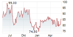 NATHANS FAMOUS INC Chart 1 Jahr