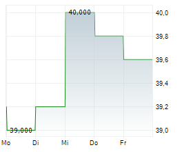 NATIONAL BEVERAGE CORP Chart 1 Jahr