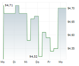 NATIONAL POWER COMPANY UKRENERGO PJSC Chart 1 Jahr