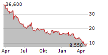 NATIONAL RESEARCH CORPORATION Chart 1 Jahr