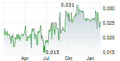 NATURAL COOL HOLDINGS LIMITED Chart 1 Jahr
