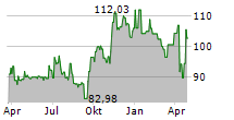 NATURAL RESOURCE PARTNERS LP Chart 1 Jahr