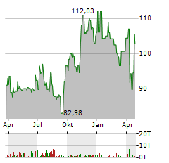 NATURAL RESOURCE PARTNERS Aktie Chart 1 Jahr